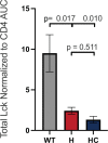 Figure 3—figure supplement 3.