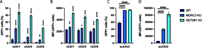 FIG 4