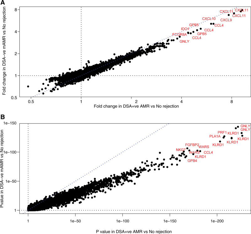 FIGURE 11.