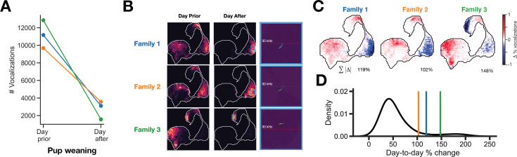 Figure 3—figure supplement 1.