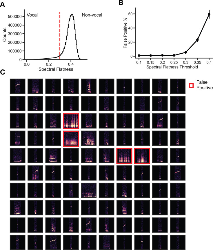 Figure 1—figure supplement 1.