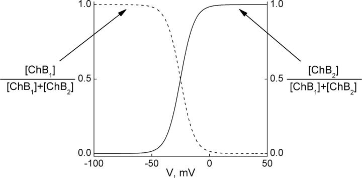 Figure 10. 