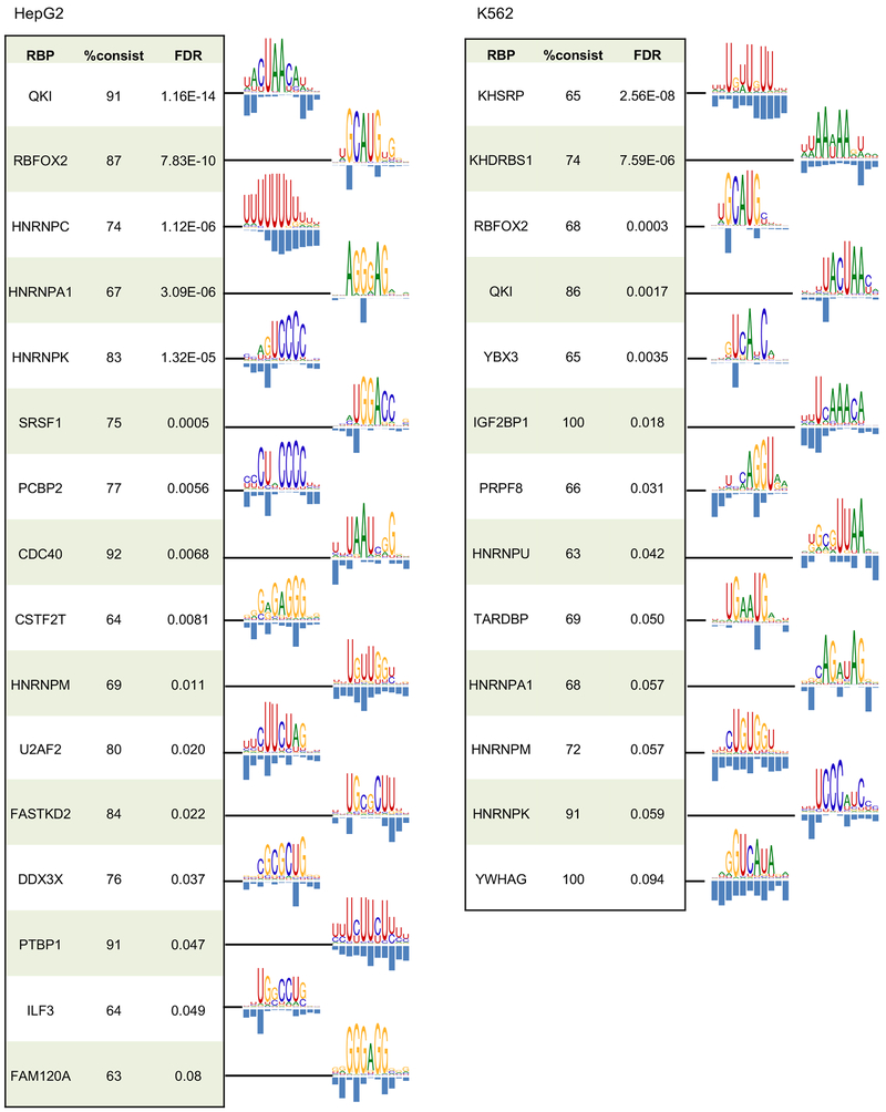 Figure 5: