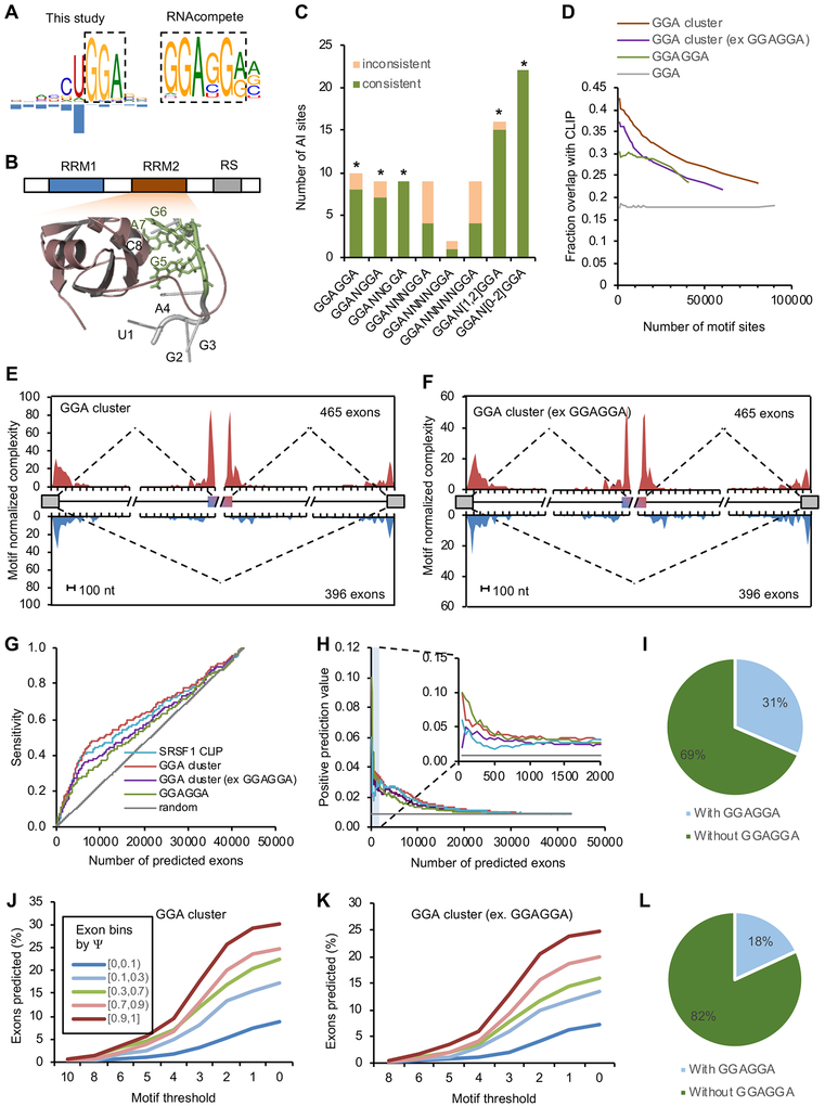 Figure 6: