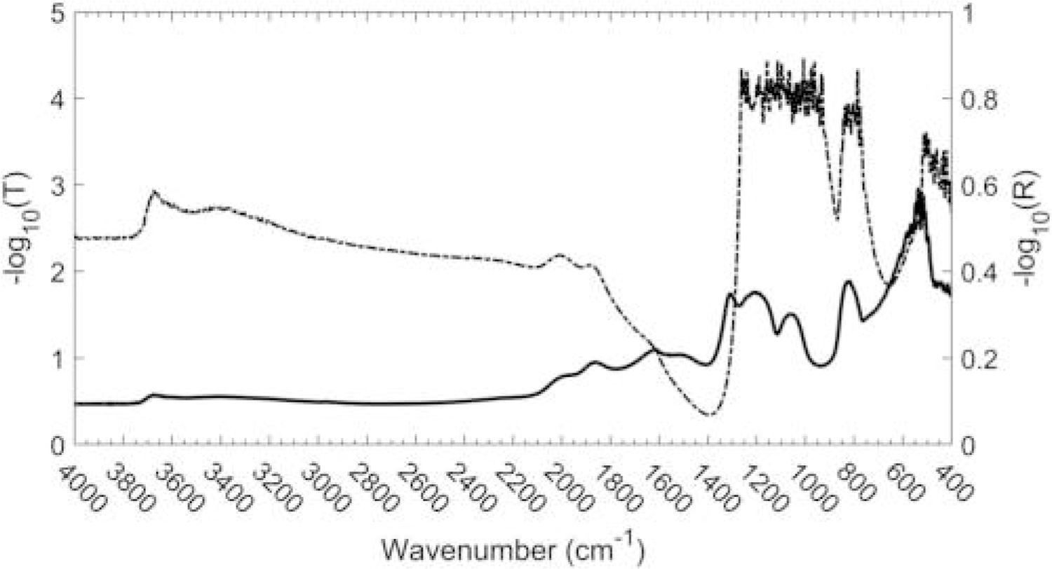 Figure 2.