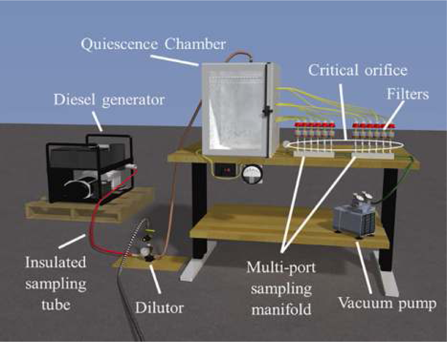 Figure 1.