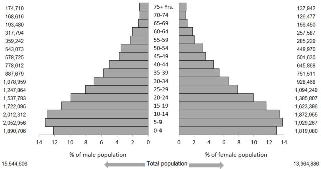 Figure 3