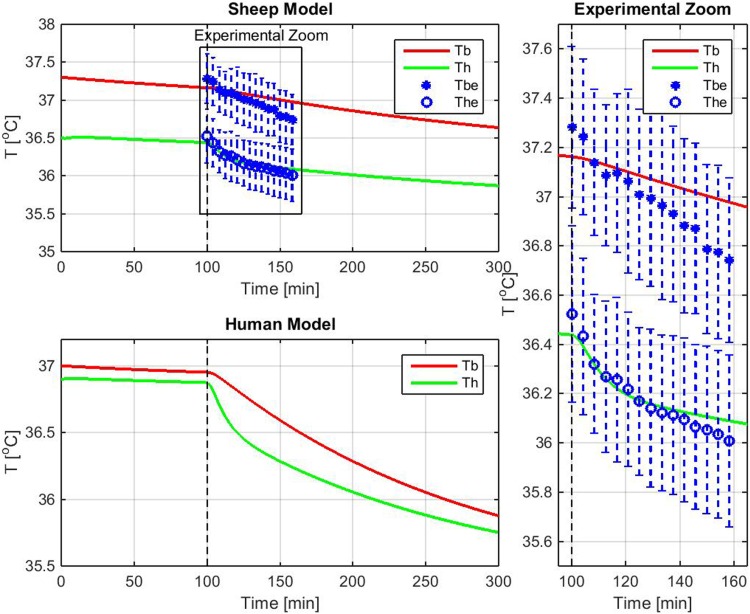 Fig. 3