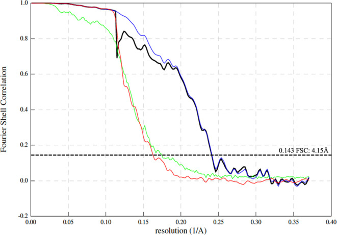 Figure 3—figure supplement 2.