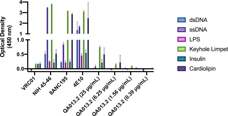 Figure 9—figure supplement 1.