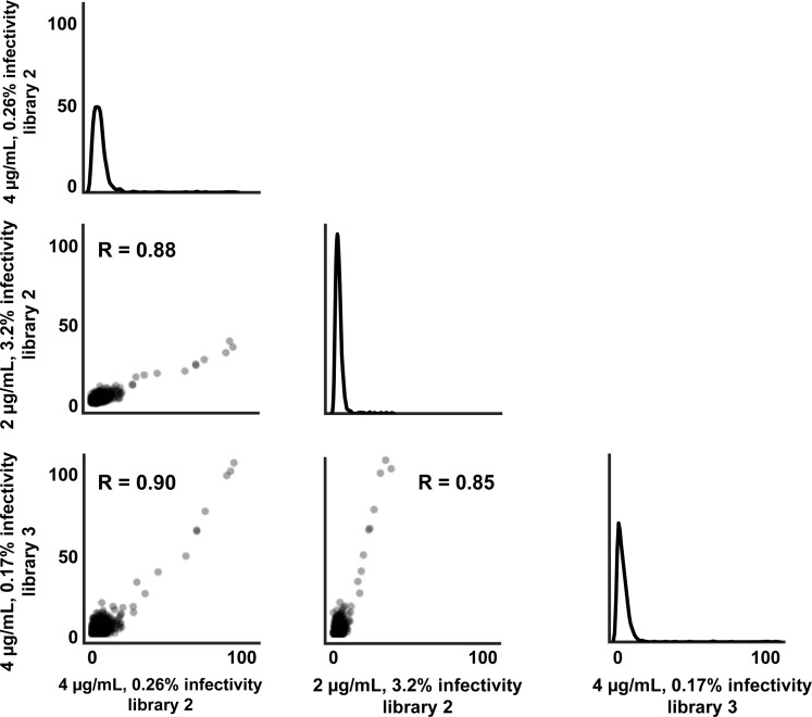 Figure 7—figure supplement 1.