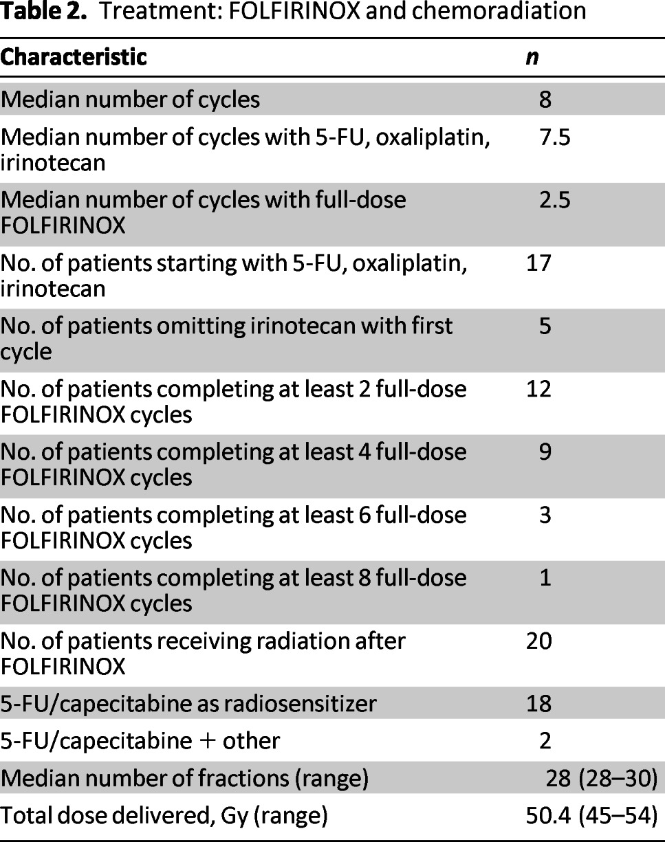 graphic file with name onc00513-1353-t02.jpg