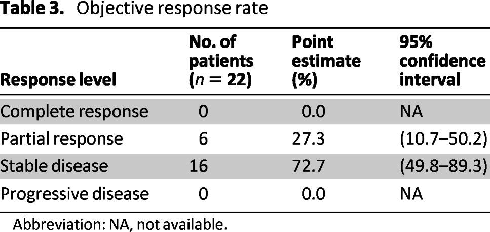 graphic file with name onc00513-1353-t03.jpg