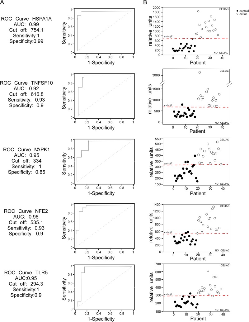 Fig 4