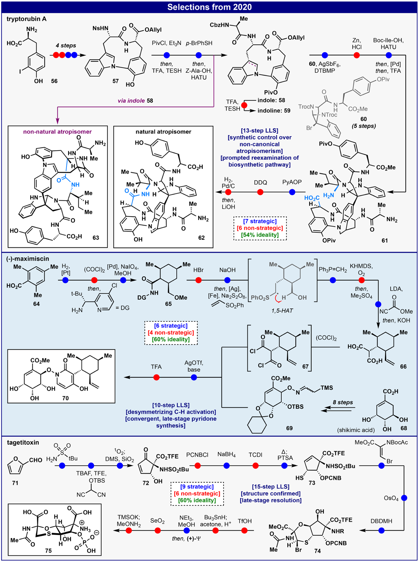 Figure 5.