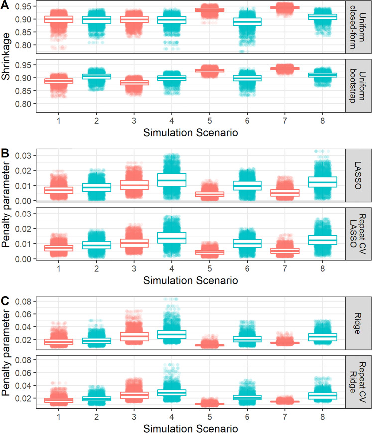 Figure 2.