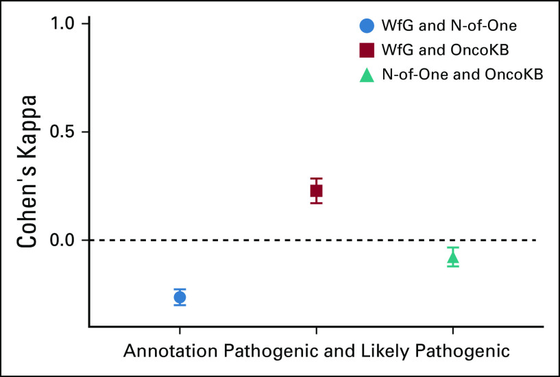 FIG 2.