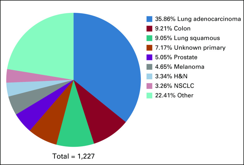 FIG 1.