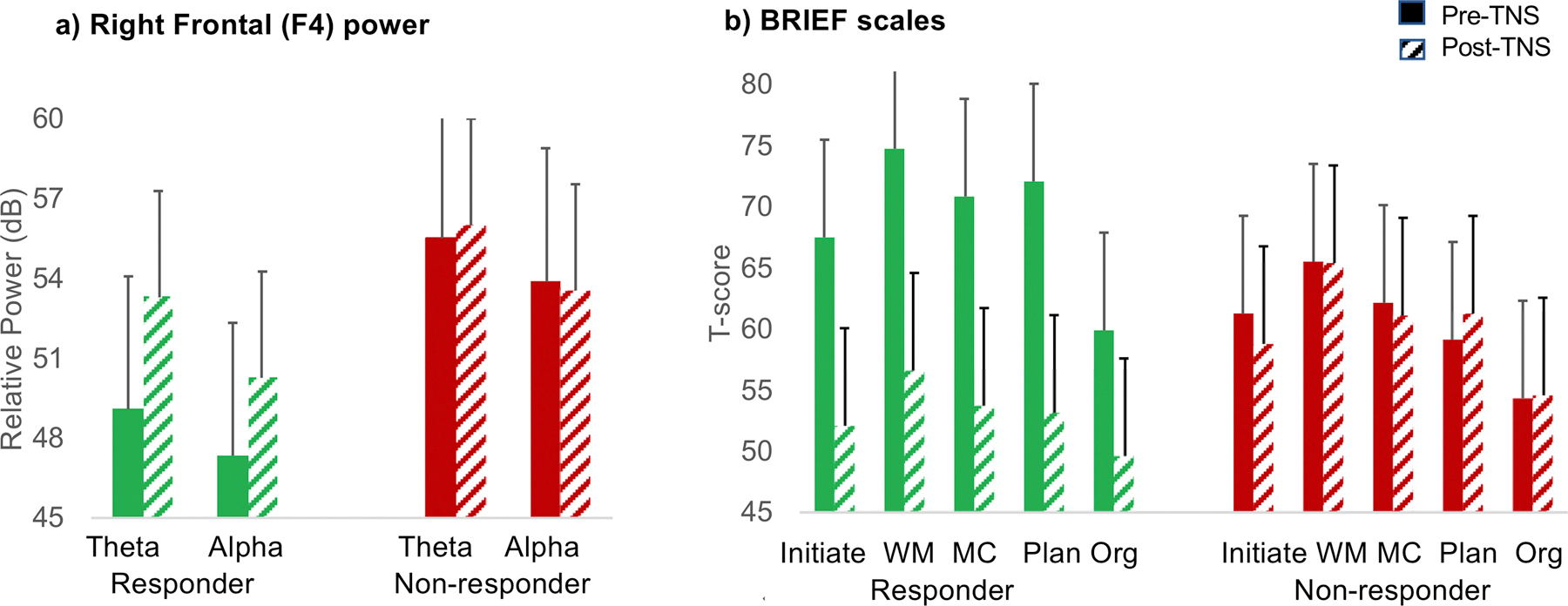 Figure 2: