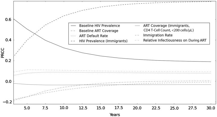 Figure 4.