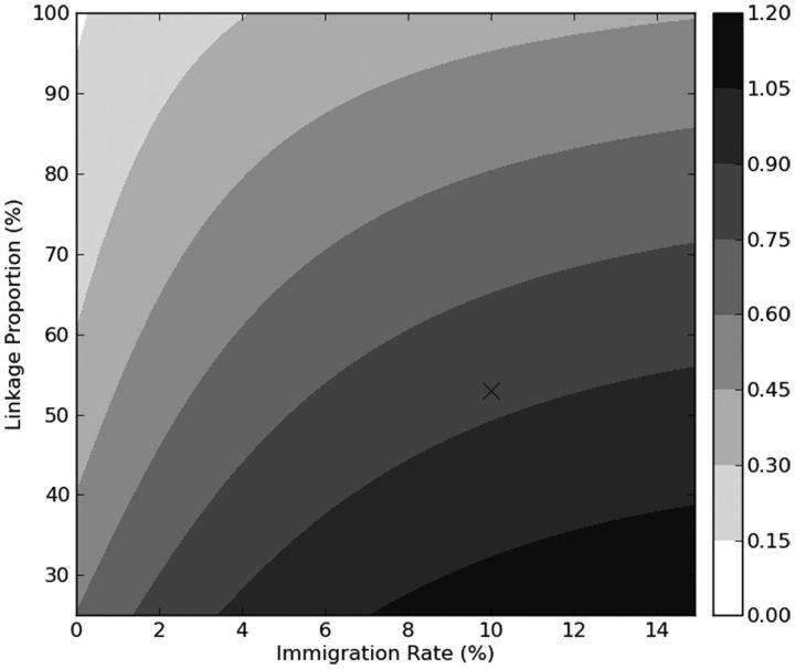 Figure 5.