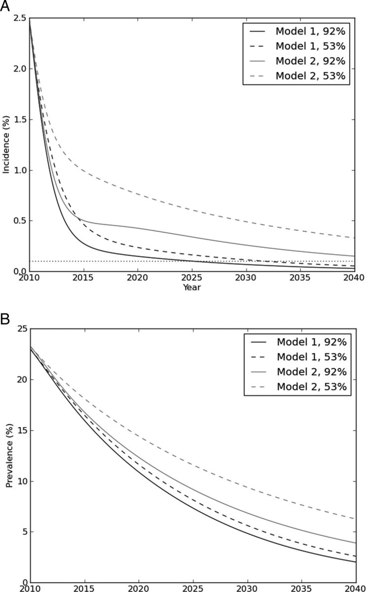 Figure 2.