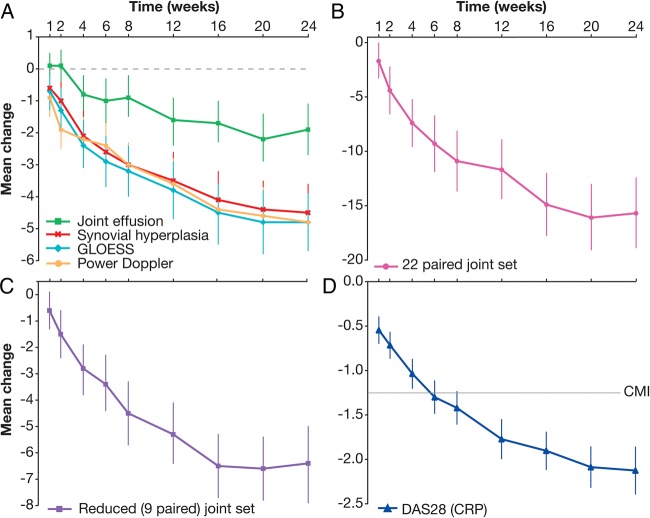 Figure 2