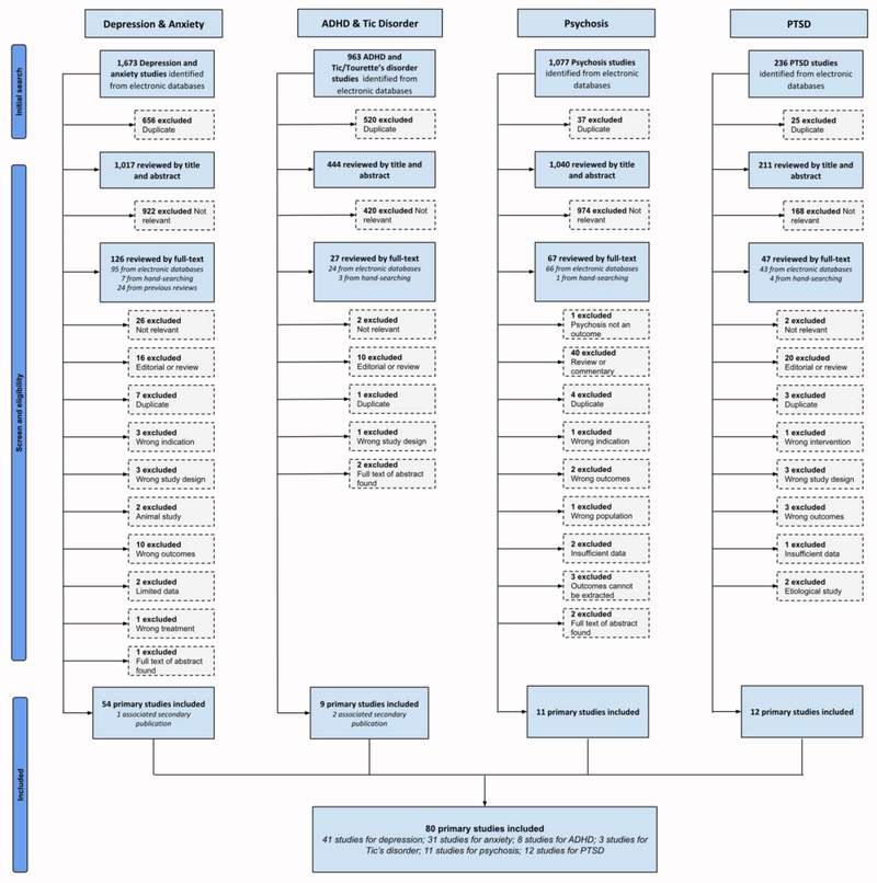 Figure 1: