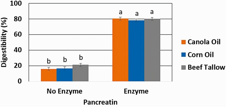 Figure 9.