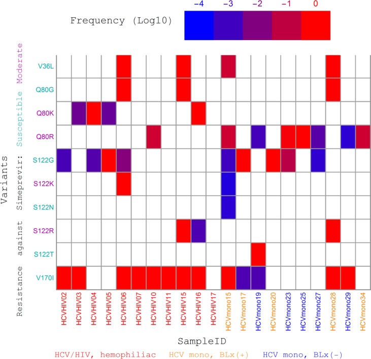 Fig 6