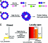 FIG. 6.