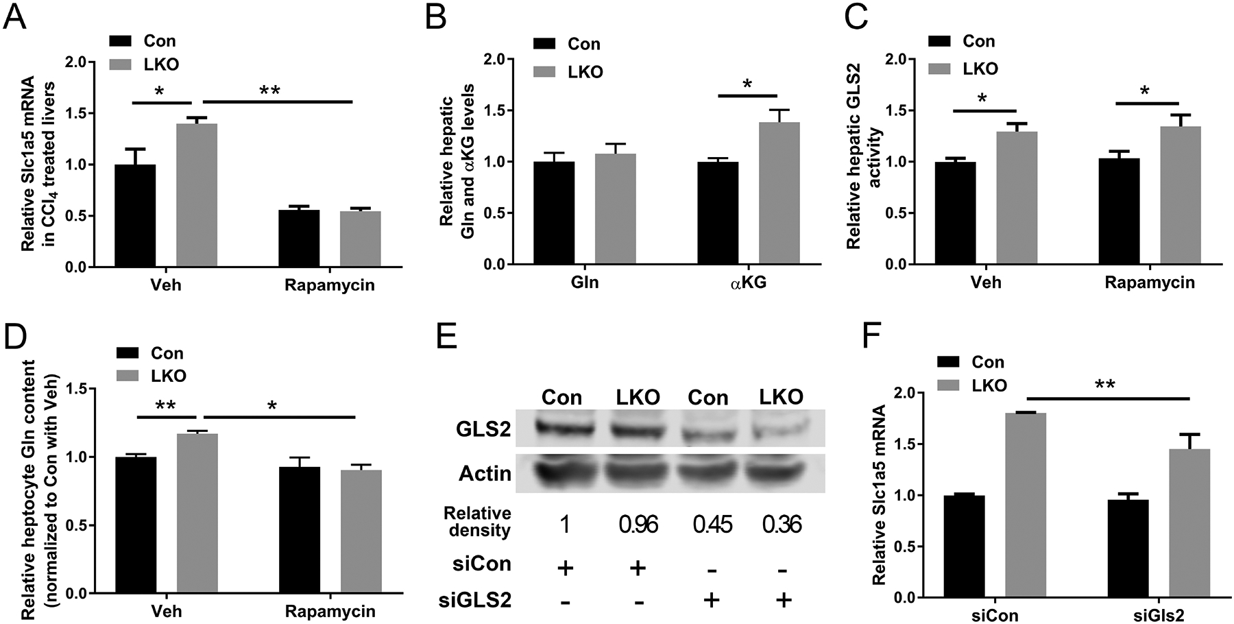 Fig 7.