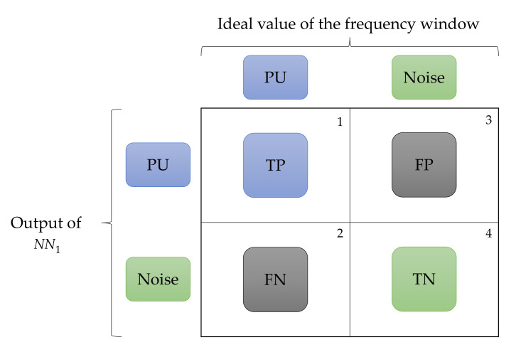 Figure 21