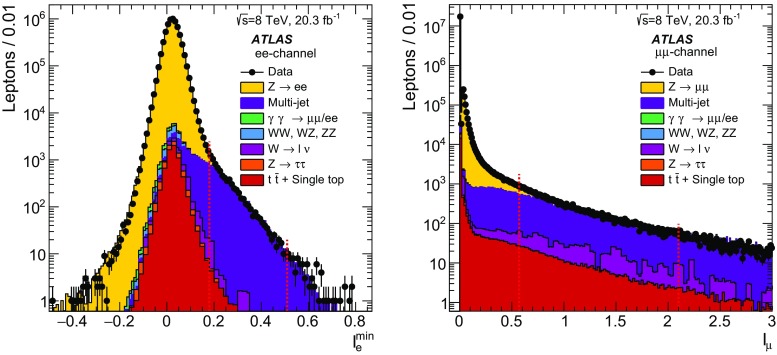 Fig. 3