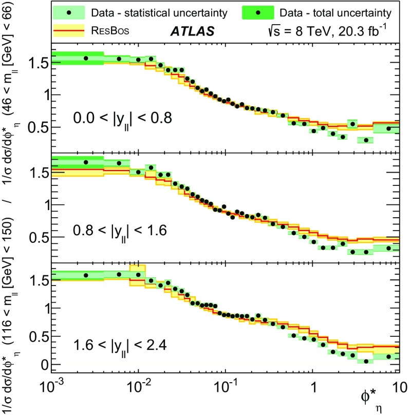 Fig. 13