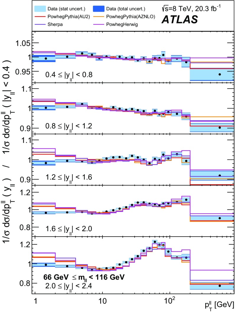 Fig. 16