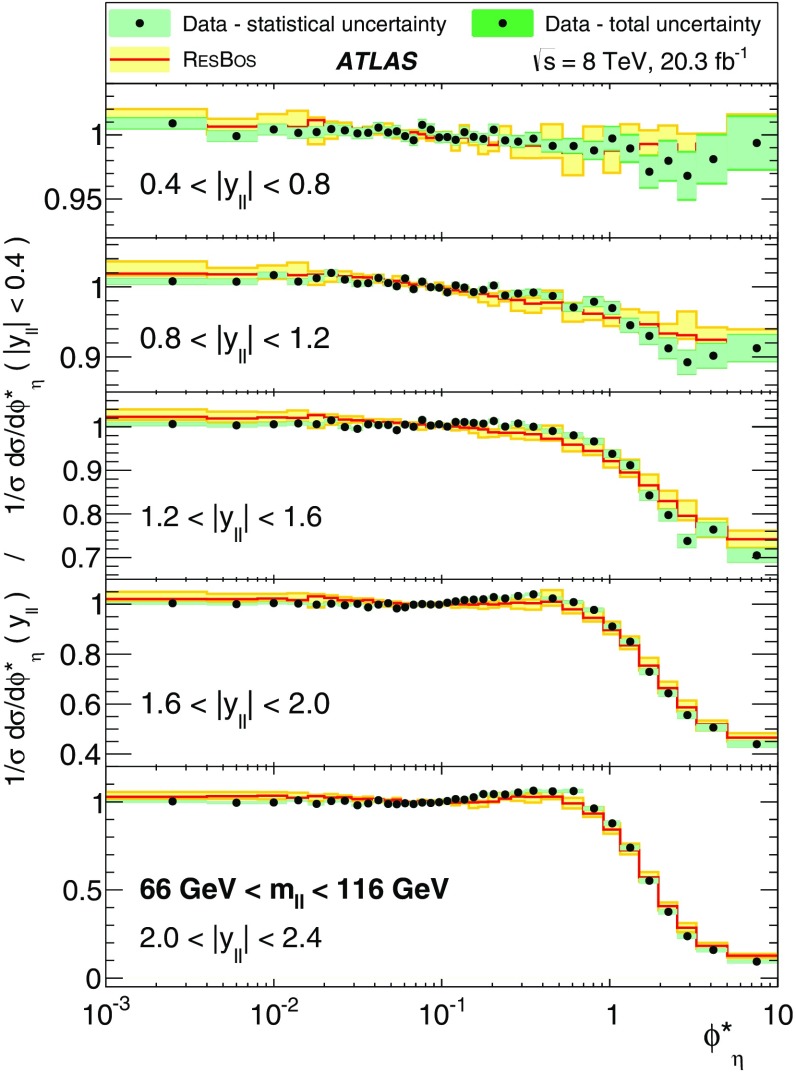 Fig. 11