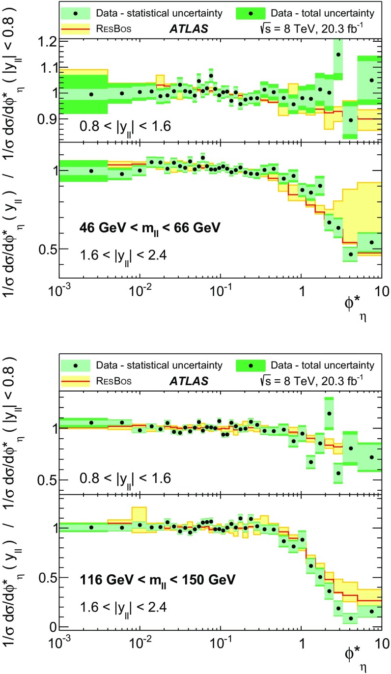 Fig. 12