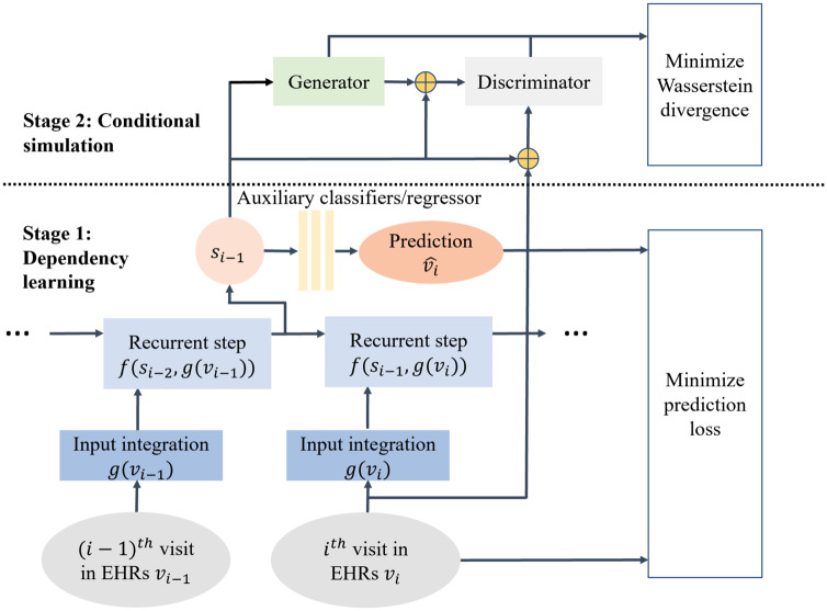 Figure 2.