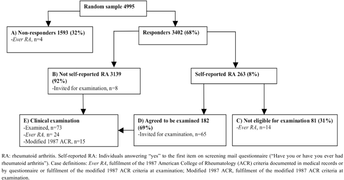 Fig. (2)