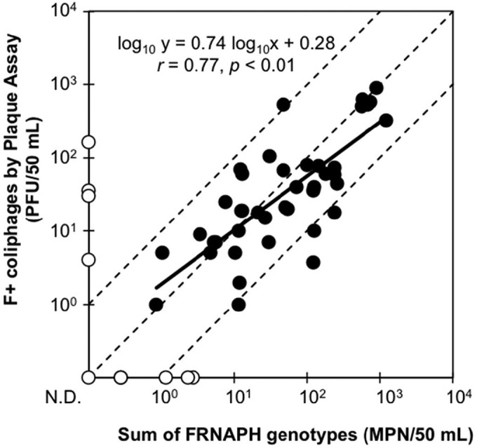 FIG 2