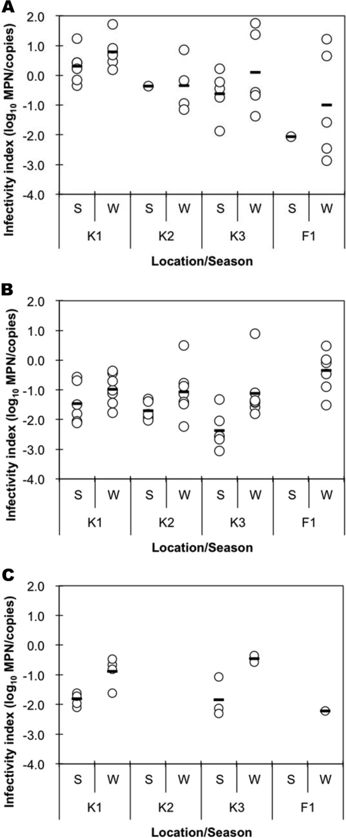 FIG 4