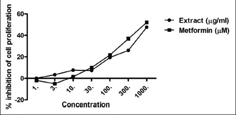 Graph 1