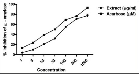 Graph 3