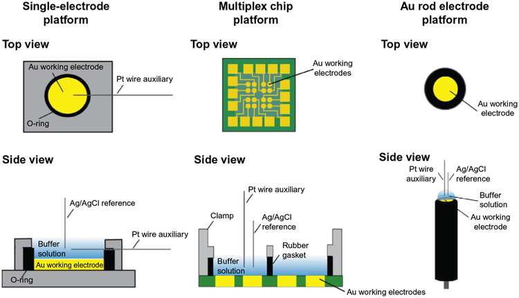 Fig. 4