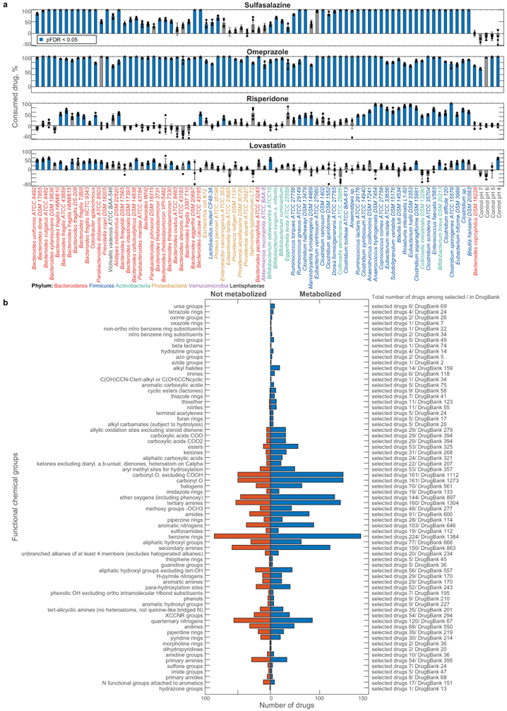 Extended Data Figure 2.