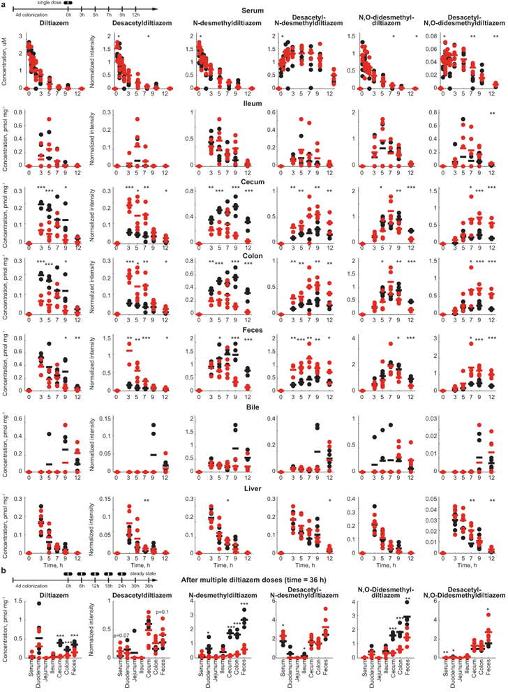 Extended Data Figure 8.