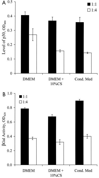 FIG. 4.