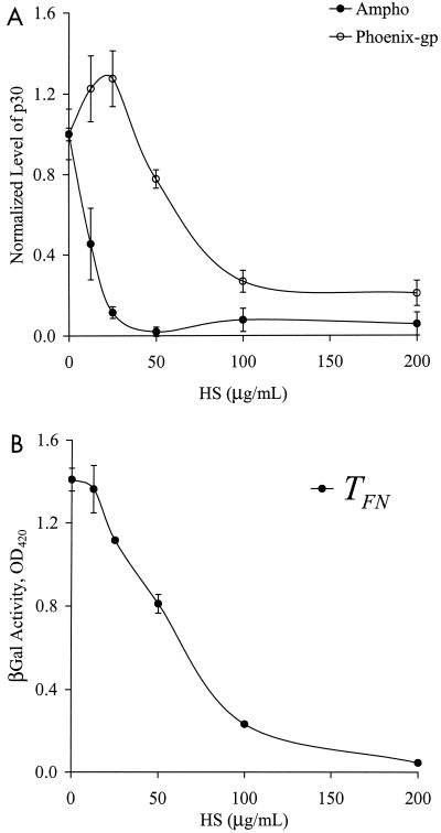 FIG. 5.