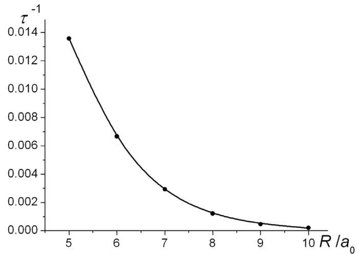 Figure 11